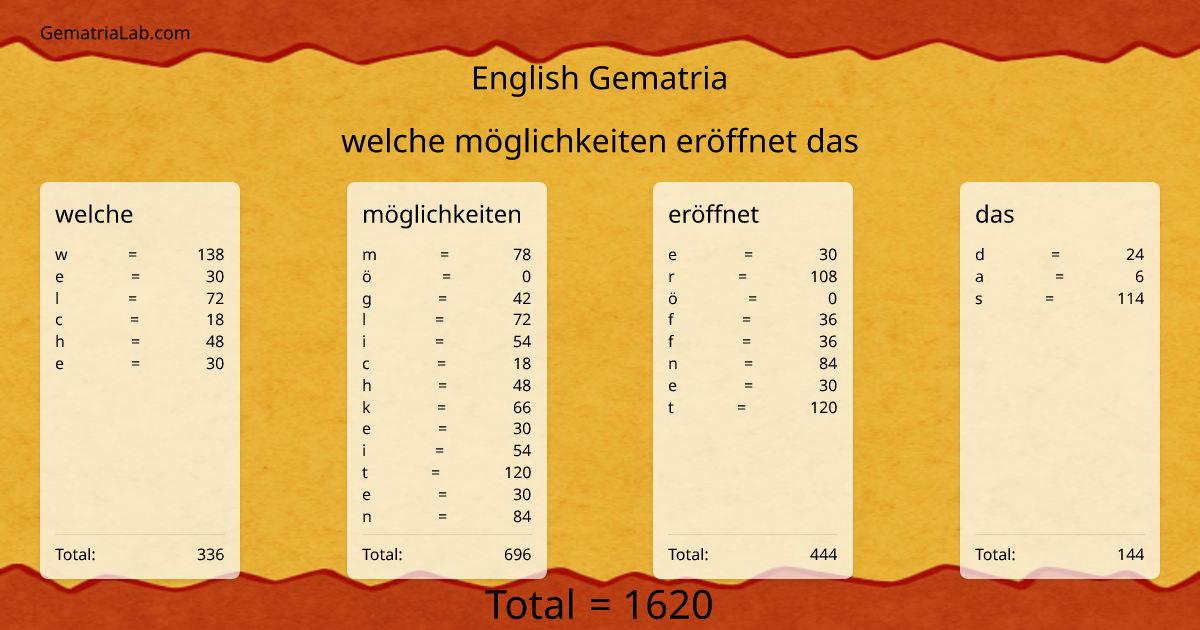welche möglichkeiten eröffnet das in english Gematria